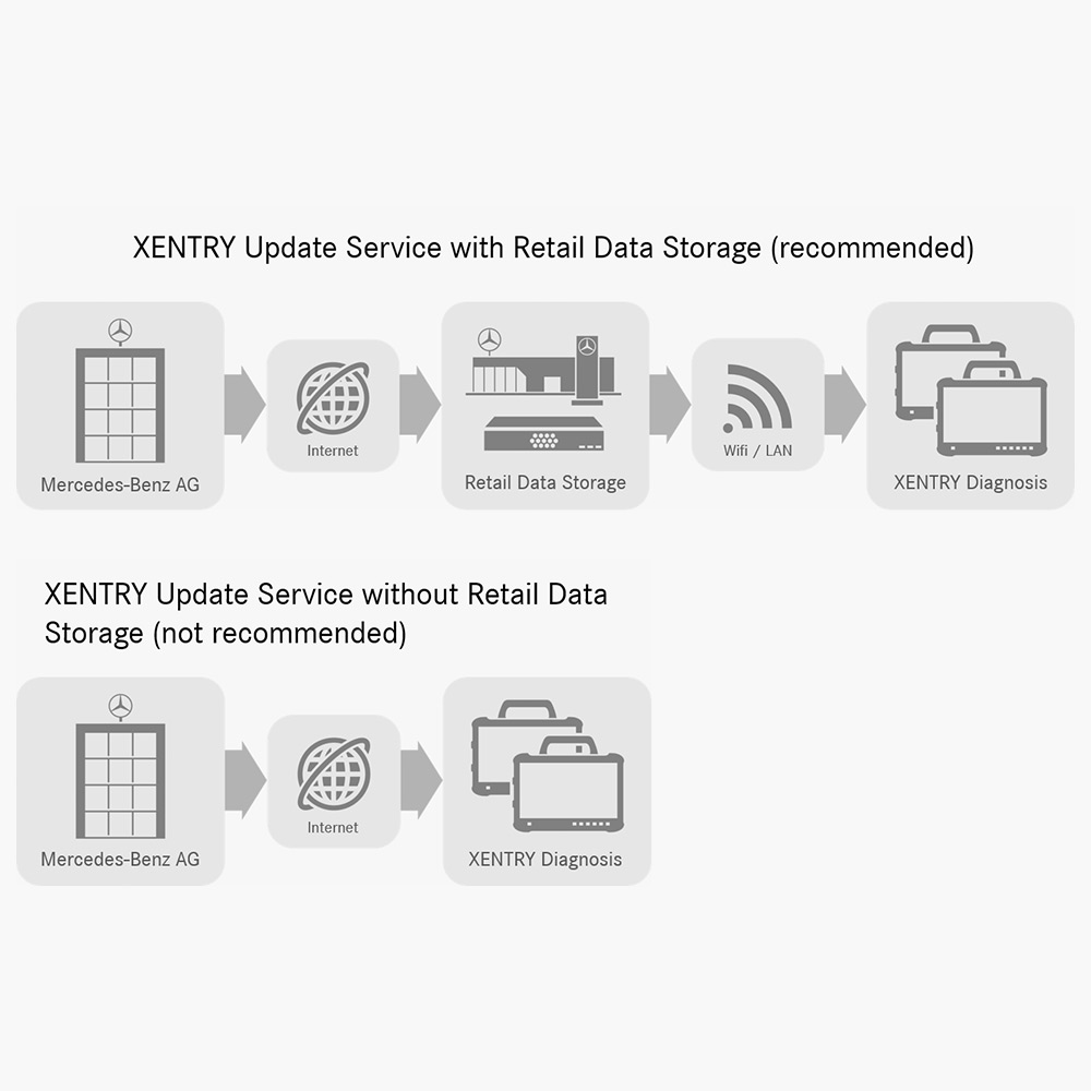 RETAIL DATA STORAGE 2 